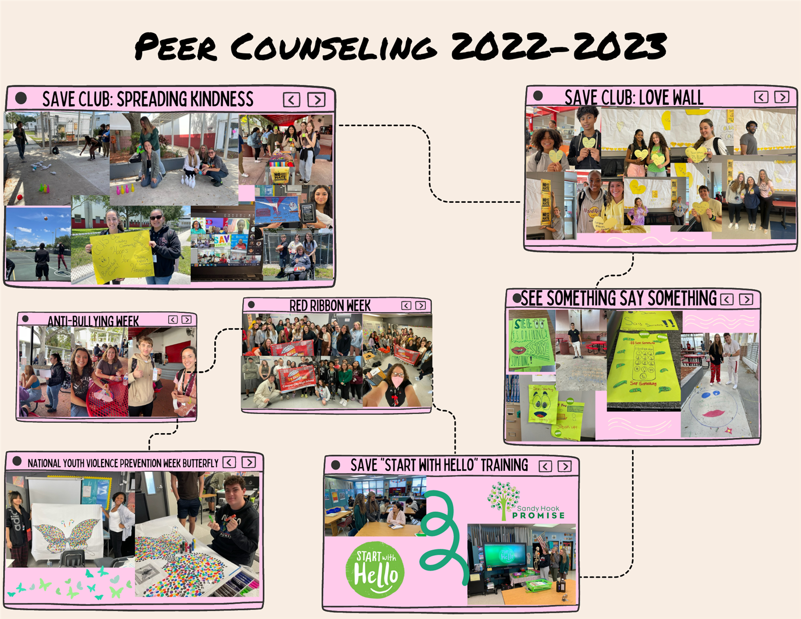 Peer Counseling 2022-023